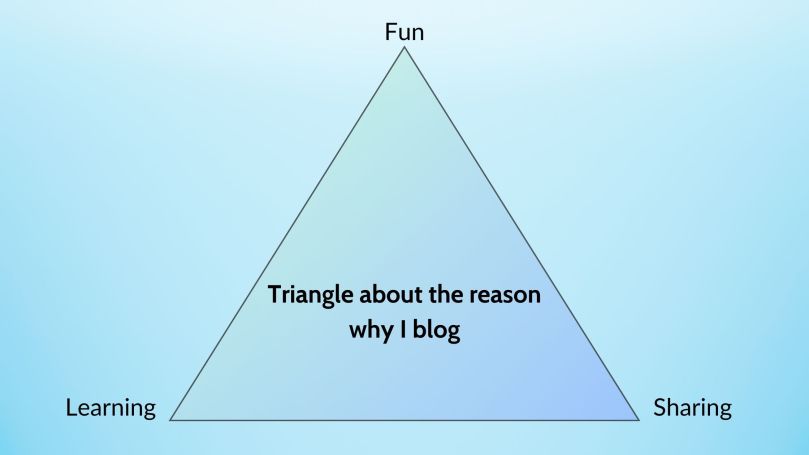 triangle about the reason why I blog